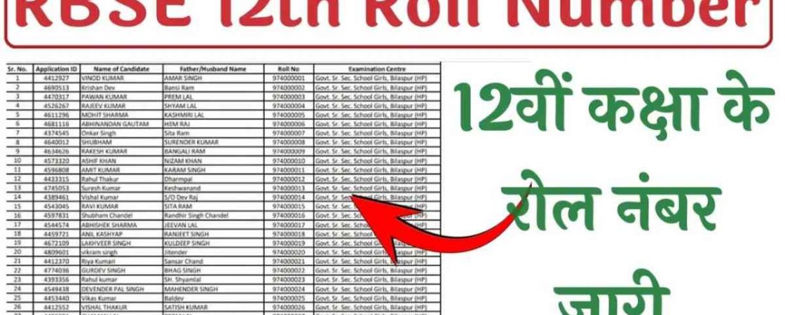 RBSE 12th Roll Number